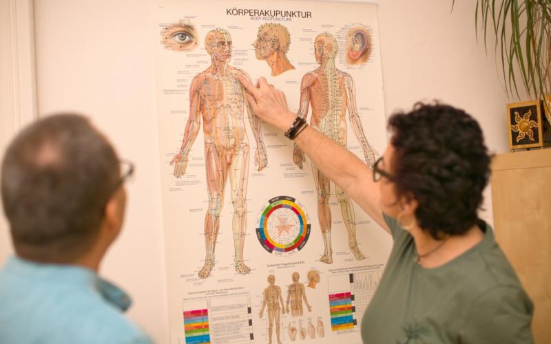 Karin Kleindienst - Men´s Health Gespräch an der Pinwand Körperanalyse